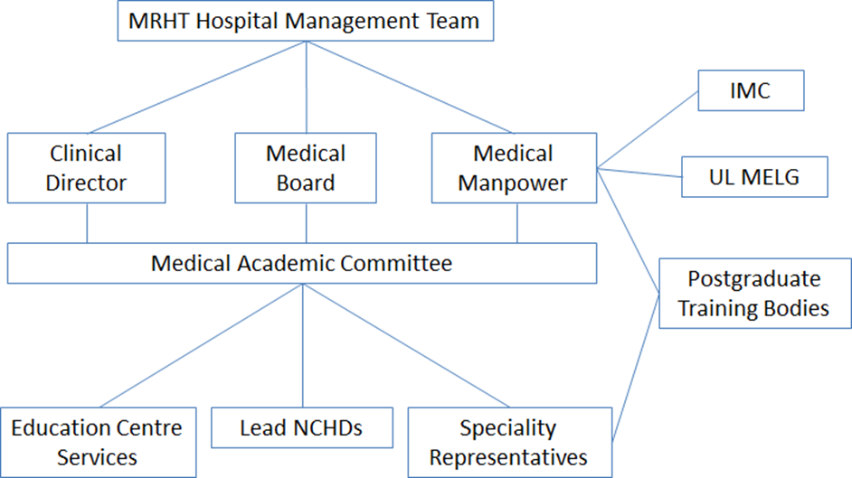 Governance of Education and Training – Postgraduate Education and ...